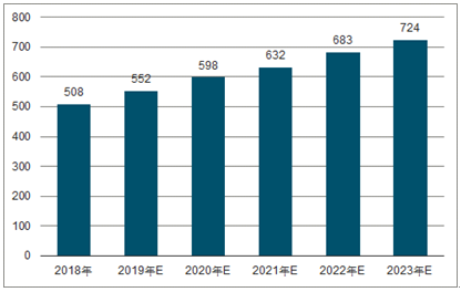 洪山2023年中国无纺布行业全景图谱